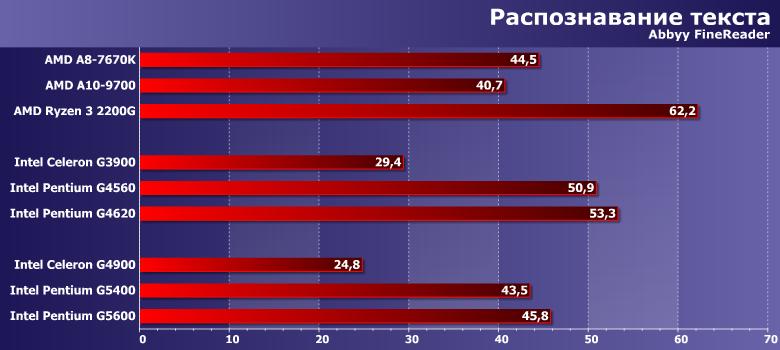 Процессоры Intel Celeron G4900, Pentium Gold G5400 и G5600:, фото 5