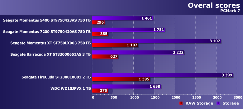 Ноутбучный винчестер Seagate FireCuda 2 ТБ:, фото 3