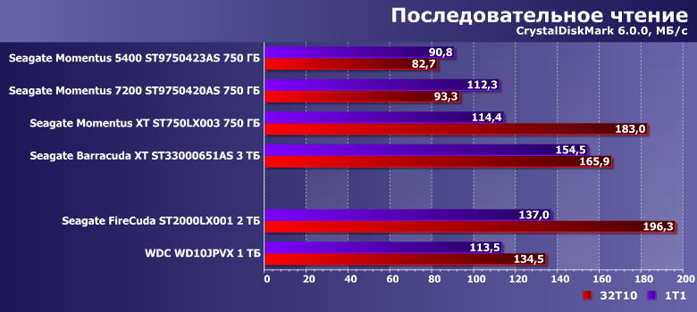 Ноутбучный винчестер Seagate FireCuda 2 ТБ:, фото 8