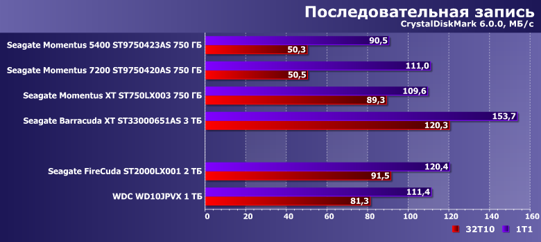 Ноутбучный винчестер Seagate FireCuda 2 ТБ:, фото 9