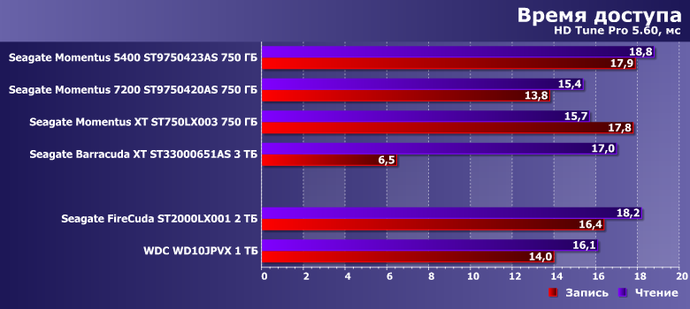 Ноутбучный винчестер Seagate FireCuda 2 ТБ:, фото 10