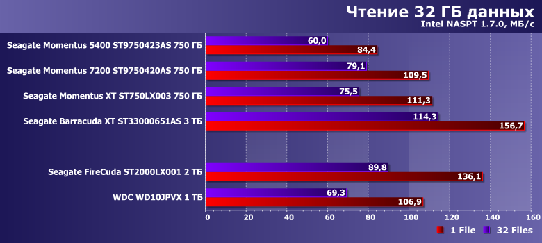 Ноутбучный винчестер Seagate FireCuda 2 ТБ:, фото 11