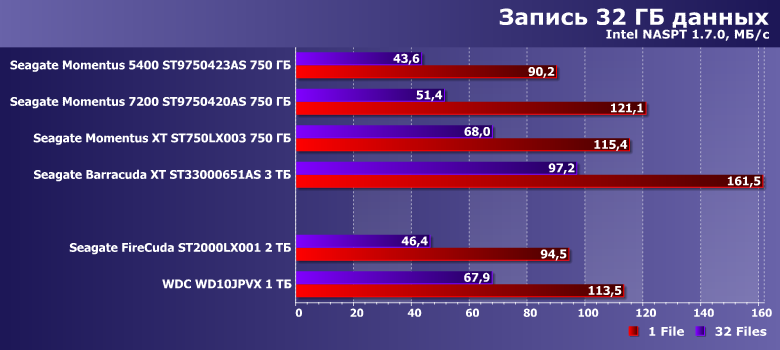 Ноутбучный винчестер Seagate FireCuda 2 ТБ:, фото 12