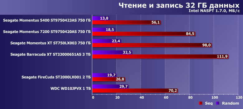 Ноутбучный винчестер Seagate FireCuda 2 ТБ:, фото 13