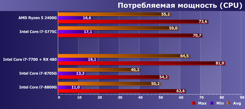Процессоры Intel Core i7-8705G и i7-8809G (Kaby Lake-G):, фото 10
