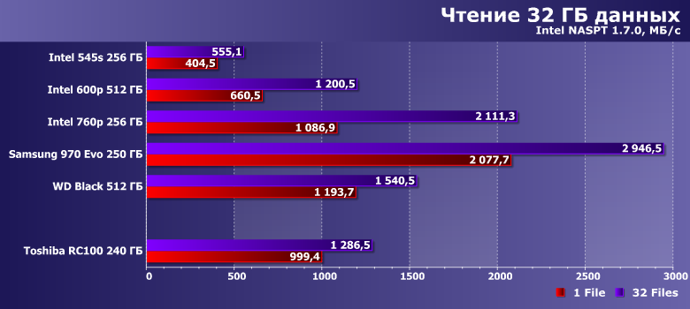 Твердотельный накопитель Toshiba RC100 емкостью 240 ГБ:, фото 13