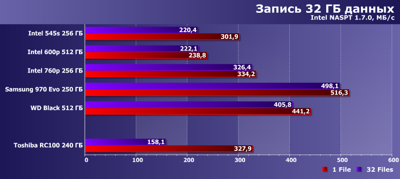 Твердотельный накопитель Toshiba RC100 емкостью 240 ГБ:, фото 14