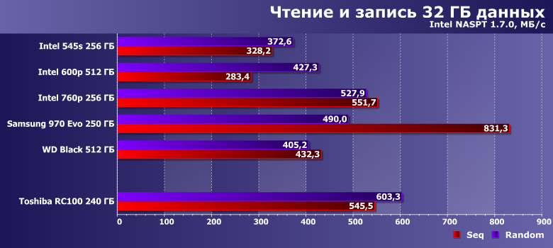 Твердотельный накопитель Toshiba RC100 емкостью 240 ГБ:, фото 15