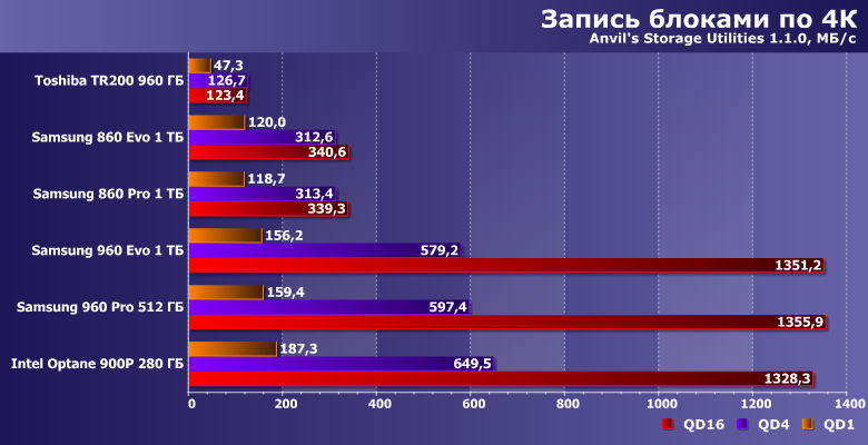 Сравниваем быстрые и/или большие SSD ценой от 20 до 30 тысяч рублей:, фото 20