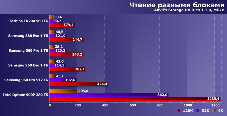 Сравниваем быстрые и/или большие SSD ценой от 20 до 30 тысяч рублей:, фото 21