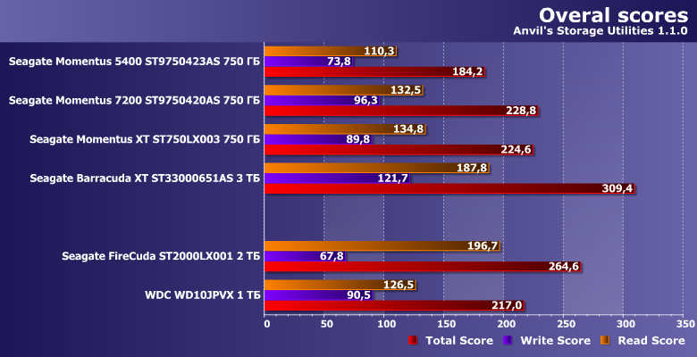 Ноутбучный винчестер Seagate FireCuda 2 ТБ:, фото 14