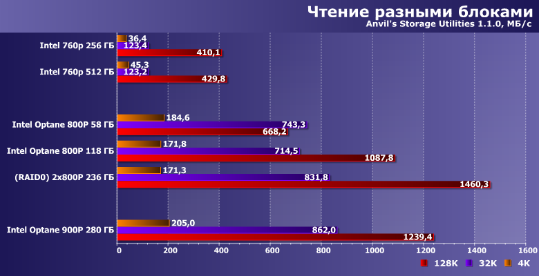 Твердотельные накопители Intel Optane SSD 800P:, фото 17