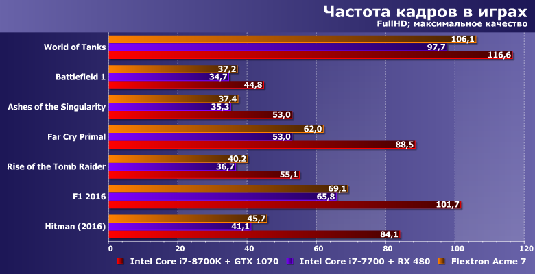 Игровой компьютер Flextron Acme 7 российской компании «Ф-Центр»:, фото 14