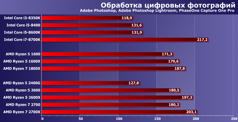 Процессоры AMD Ryzen 5 2600 и Ryzen 7 2700,, фото 4
