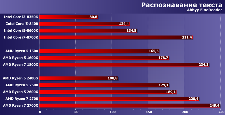 Процессоры AMD Ryzen 5 2600 и Ryzen 7 2700,, фото 5