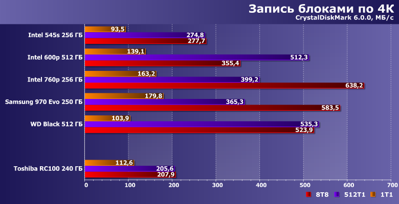 Твердотельный накопитель Toshiba RC100 емкостью 240 ГБ:, фото 10