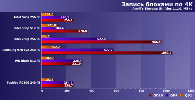 Твердотельный накопитель Toshiba RC100 емкостью 240 ГБ:, фото 11