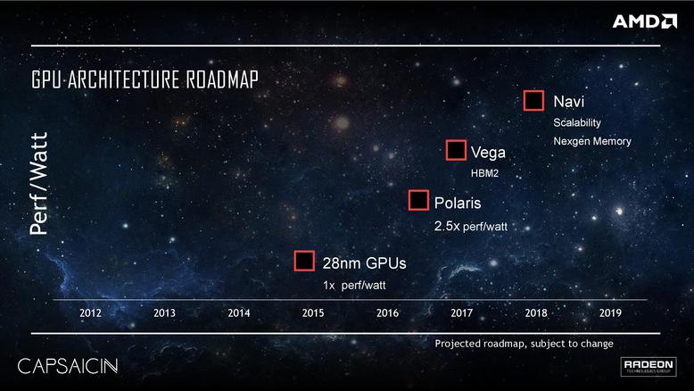 В этом году ожидается выход GPU AMD Zen