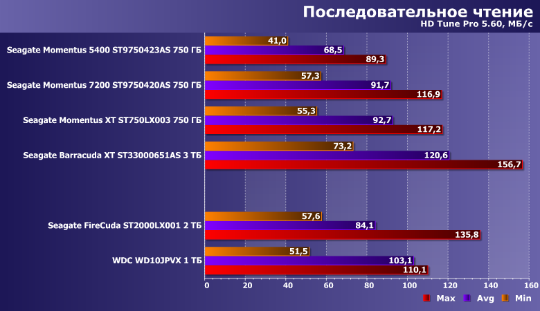 Ноутбучный винчестер Seagate FireCuda 2 ТБ:, фото 6