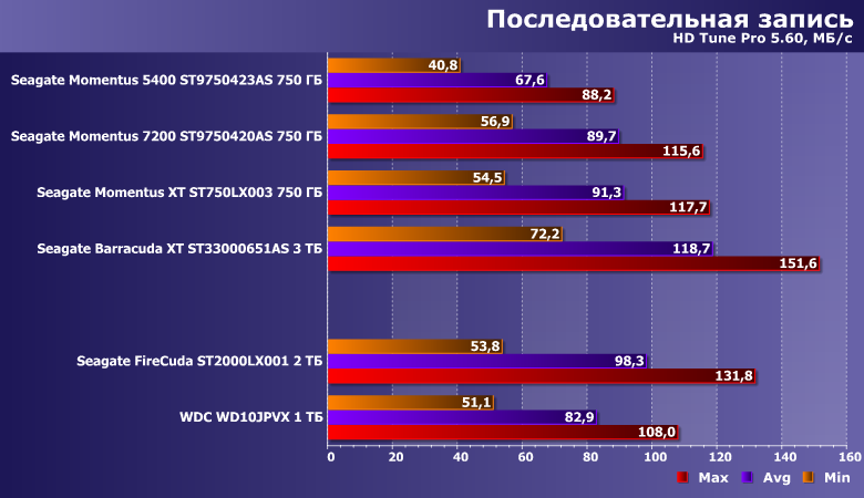 Ноутбучный винчестер Seagate FireCuda 2 ТБ:, фото 7