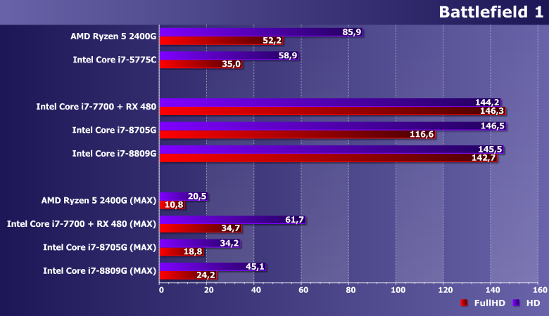 Процессоры Intel Core i7-8705G и i7-8809G (Kaby Lake-G):, фото 13