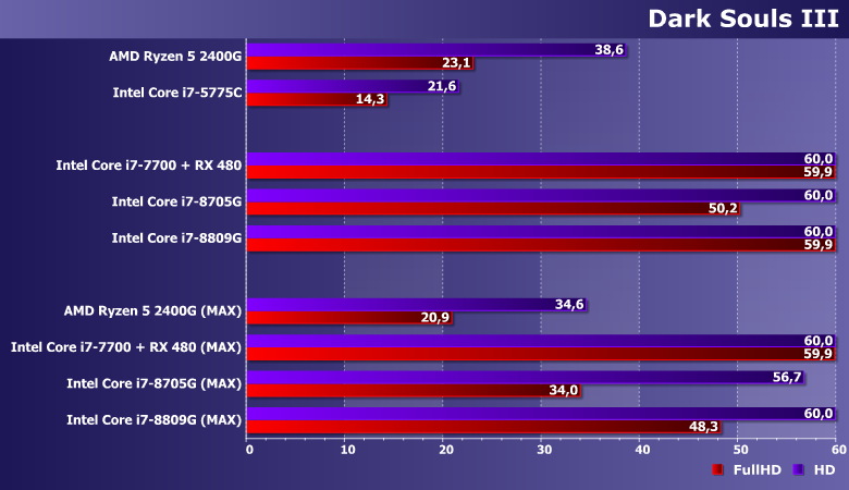 Процессоры Intel Core i7-8705G и i7-8809G (Kaby Lake-G):, фото 20