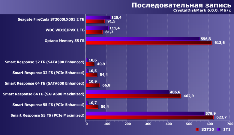Smart Response против Optane Memory:, фото 5