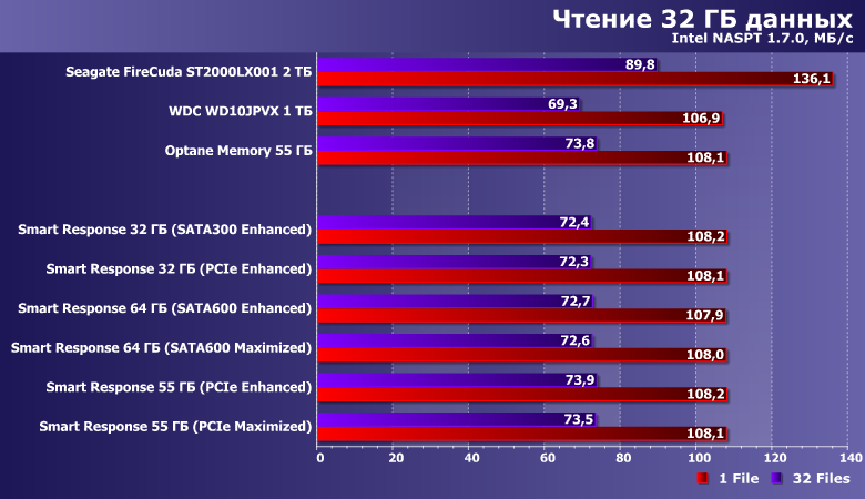 Smart Response против Optane Memory:, фото 6
