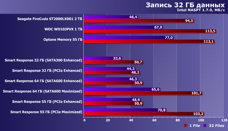 Smart Response против Optane Memory:, фото 7