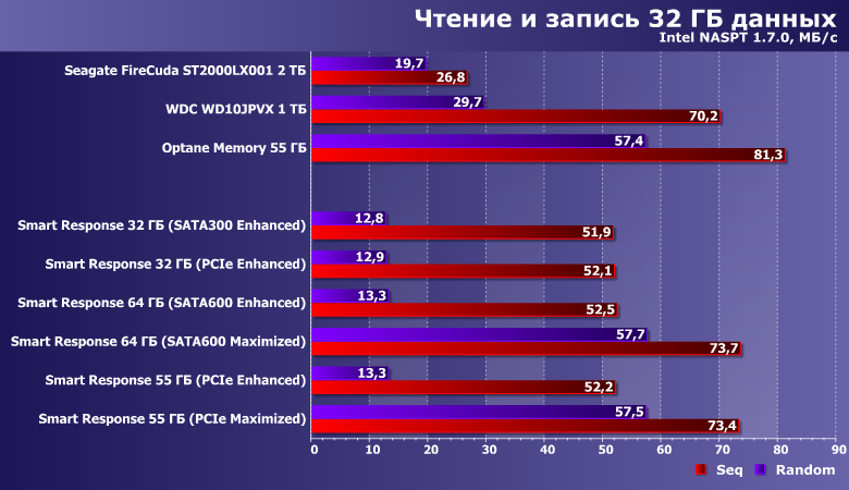 Smart Response против Optane Memory:, фото 8