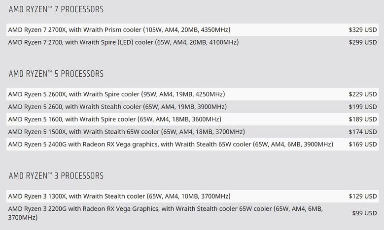 Ценник AMD покинули шесть процессоров Ryzen первого поколения