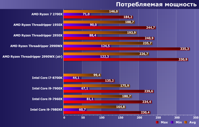 Процессоры AMD Ryzen Threadripper 2950X и 2990WX (второе поколение):, фото 11