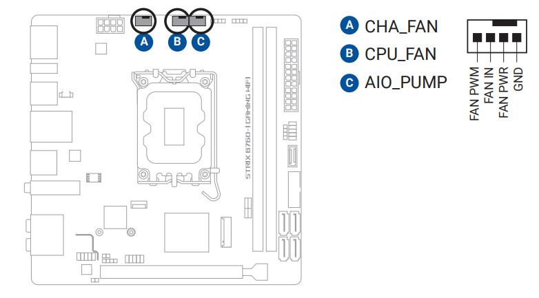 Материнская плата Asus ROG Strix B760-I Gaming WiFi на чипсете Intel B760:, фото 37