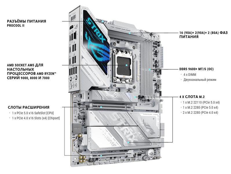 Материнская плата Asus ROG Strix X870E-A Gaming WiFi7 Neo на чипсете AMD X870E:, фото 12