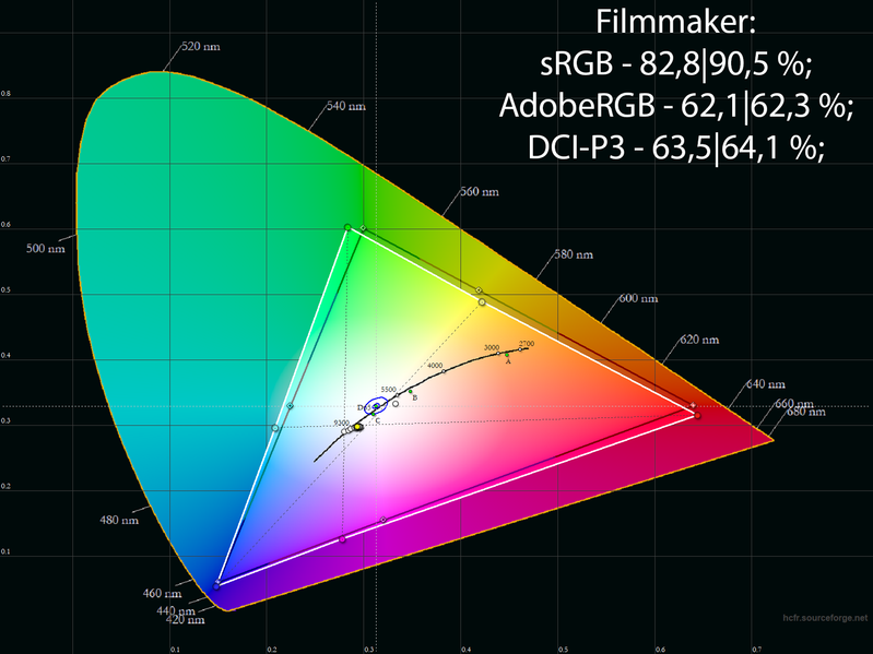 65-дюймовый 4K-телевизор Samsung Micro RGB R95H (MRE65R95HAUXPY):, фото 135