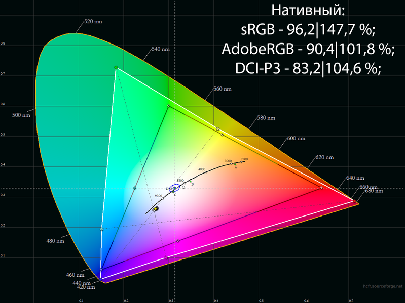 65-дюймовый 4K-телевизор Samsung Micro RGB R95H (MRE65R95HAUXPY):, фото 133