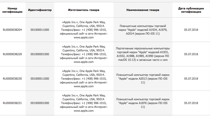 Apple сертифицировала в России десяток новых iPad и MacBook, фото 1