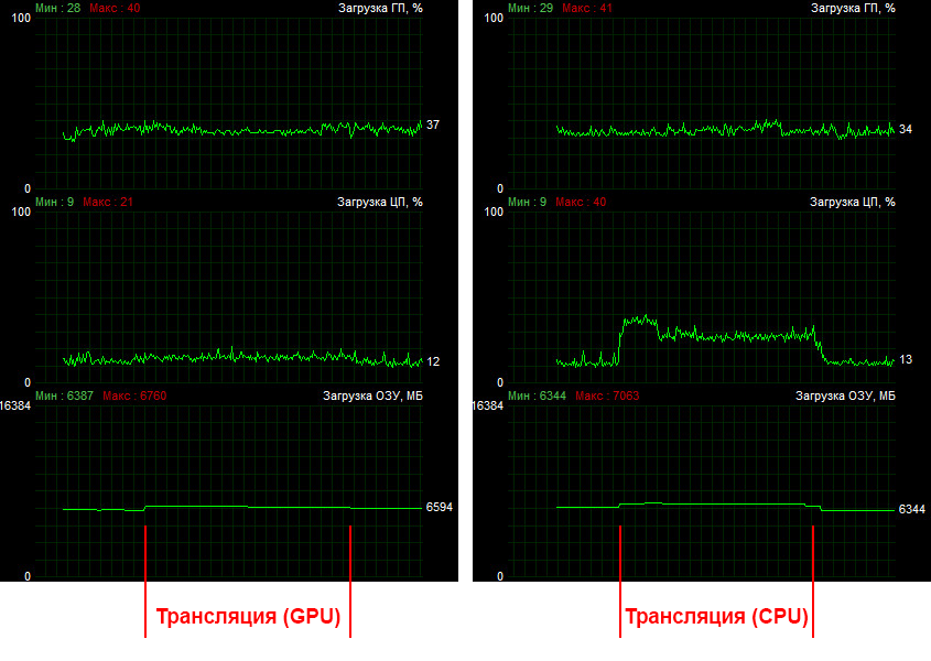 Геймерское устройство захвата AverMedia Live Gamer Extreme 2:, фото 38