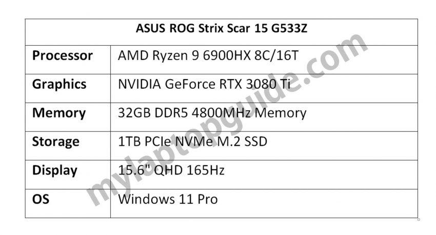 Перспективный процессор AMD Ryzen 9 6900HX и непредставленная видеокарта GeForce RTX 3080 Ti засветились в ноутбуке Asus ROG Strix Scar 15, фото 2