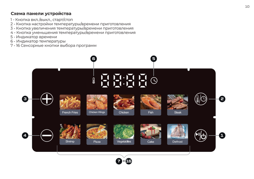Аэрофритюрница Evolution Airo 9600TW:, фото 14