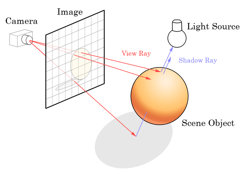 DirectX Raytracing:, фото 2