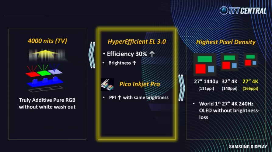 Технология QD-OLED в мониторах и телевизорах Samsung:, фото 17