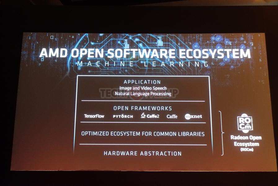 AMD показала 7-нм ускоритель Radeon Vega Instinct