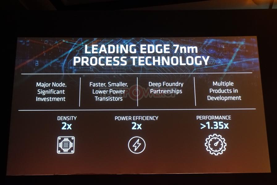 AMD показала 7-нм ускоритель Radeon Vega Instinct