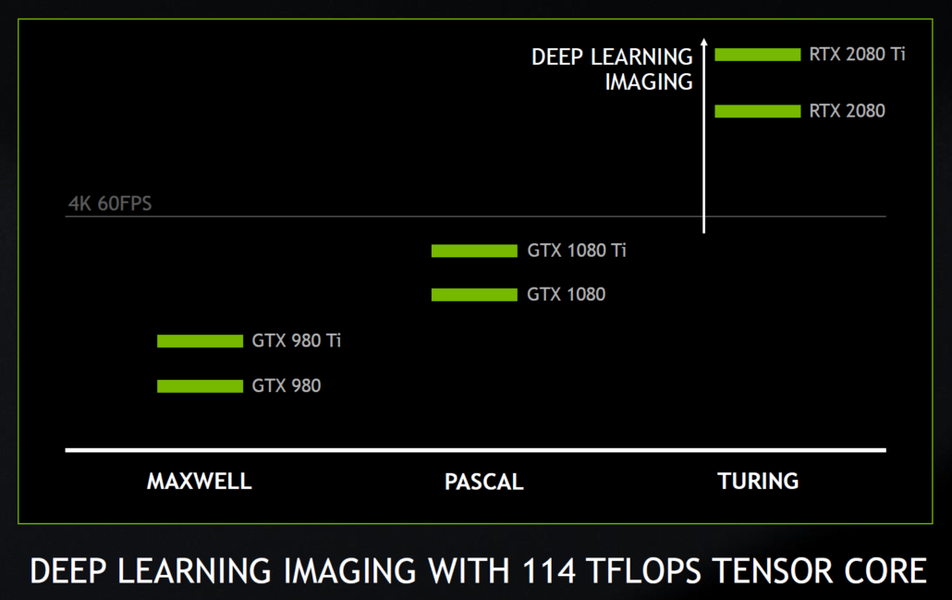 Видеокарта GeForce RTX 2080 в 3DMark обходит GeForce GTX 1080 Ti
