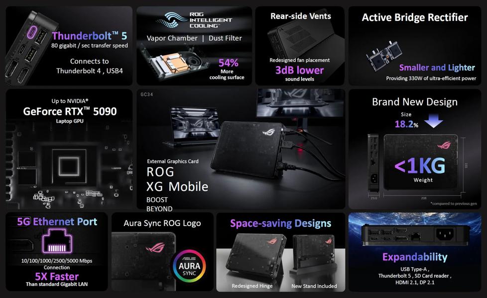 Фото Videocardz