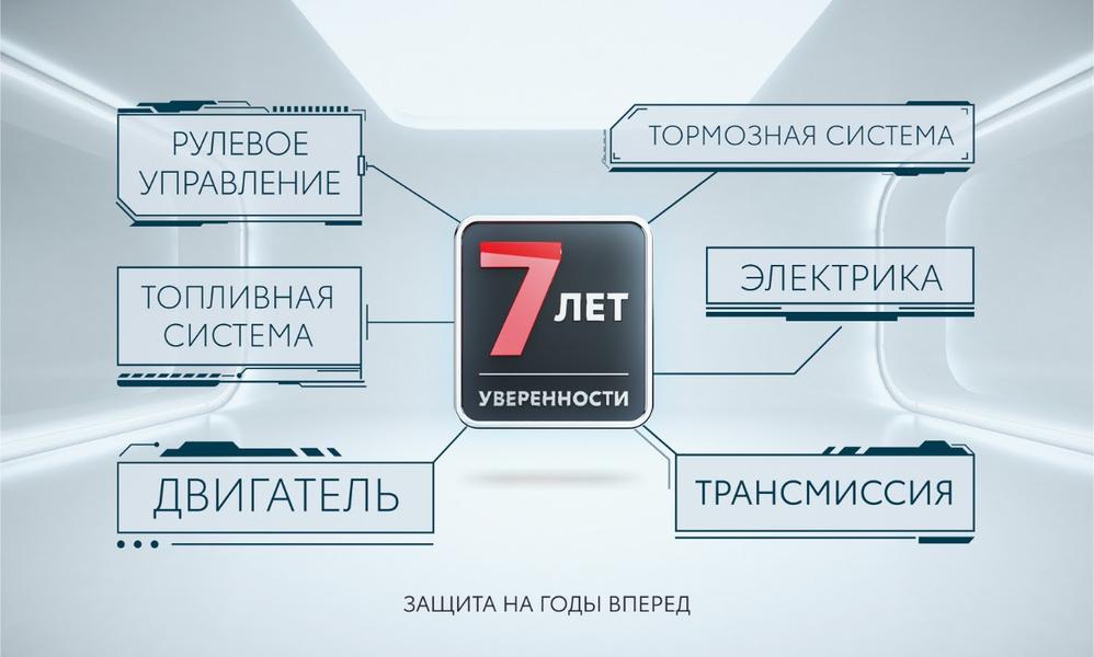 Для Toyota и Lexus запустили новую программу постгарантийной поддержки в России, фото 2