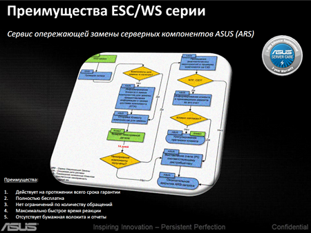 eca/ws, asus