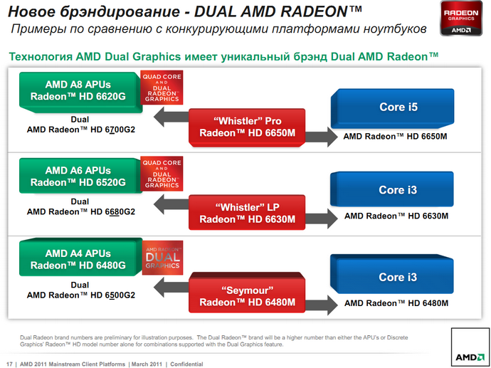 DUAL AMD RADEON