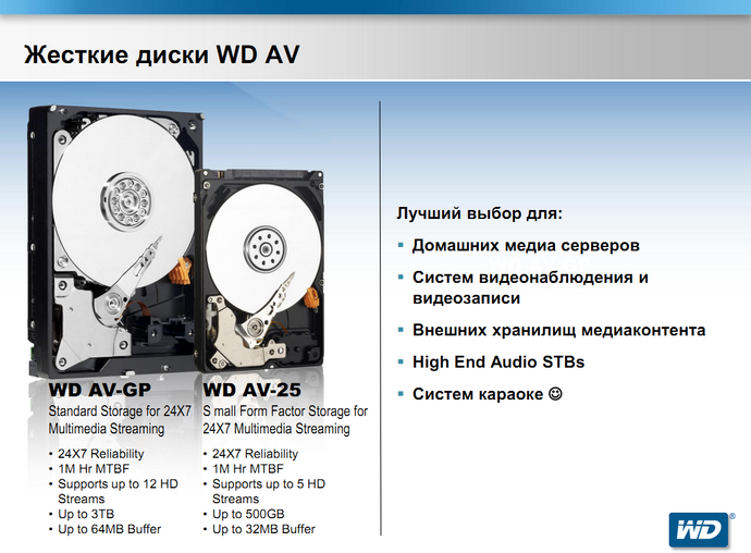 WD AV